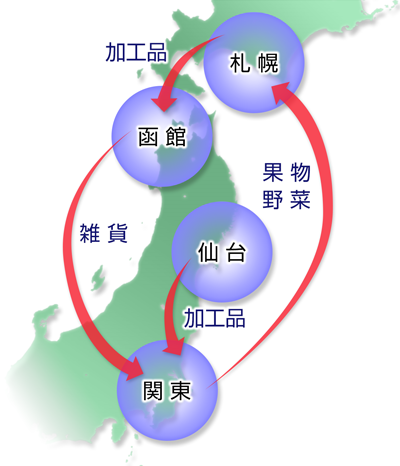 あらゆる輸送に対応する物流総合企業　ヤマダイ大作運輸