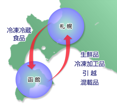 あらゆる輸送に対応する物流総合企業　ヤマダイ大作運輸