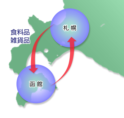 あらゆる輸送に対応する物流総合企業　ヤマダイ大作運輸