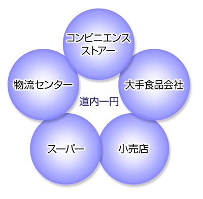 あらゆる輸送に対応する物流総合企業　ヤマダイ大作運輸