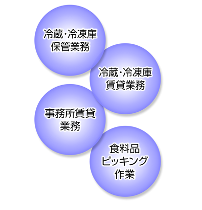 あらゆる輸送に対応する物流総合企業　ヤマダイ大作運輸